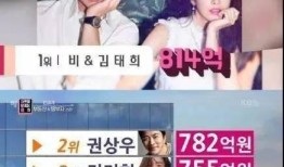 韩国娱乐圈比较准的爆料,独家爆料直击明星幕后真相”